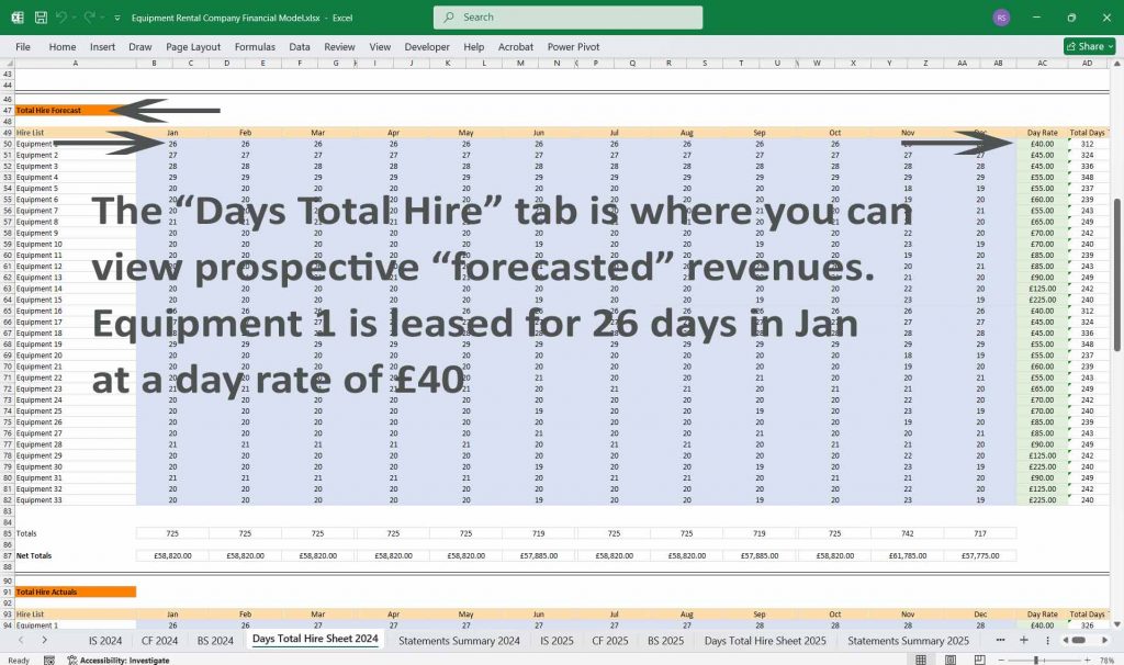 Equipment Rental Company Financial Model
