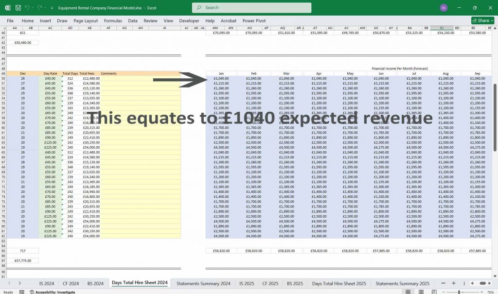 Equipment Rental Company Financial Model