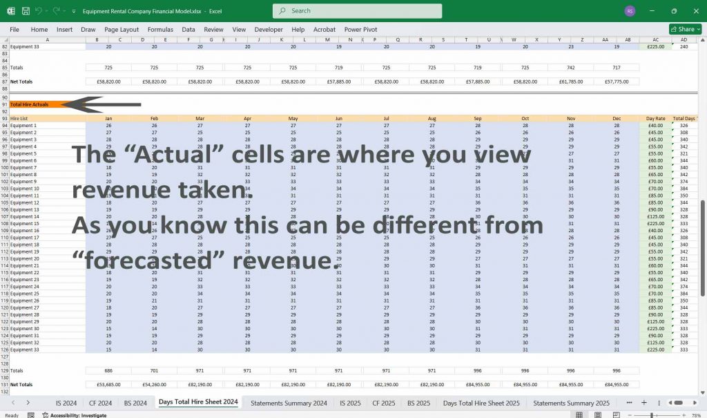 Equipment Rental Company Financial Model