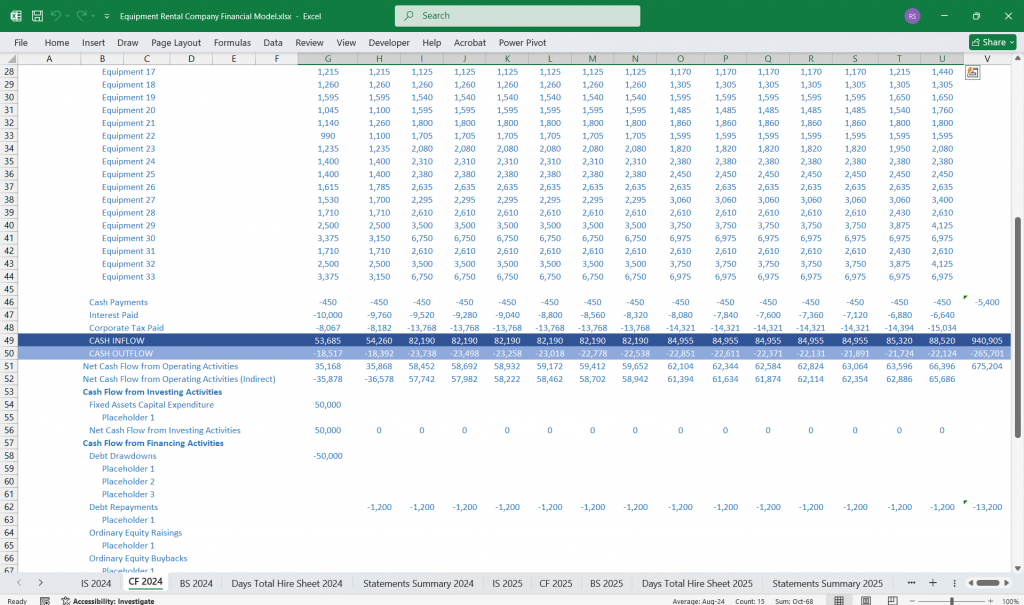Equipment Rental Company Cash Flow Spreadsheet