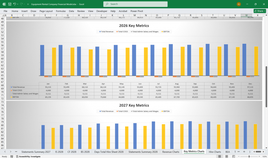 Equipment Rental Company Financial KPI's