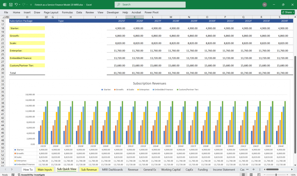 Fintech as a Service Spreadsheet