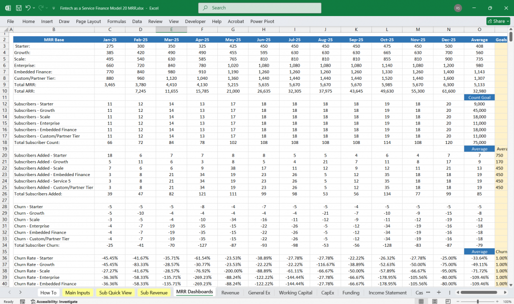 Fintech as a Service Company