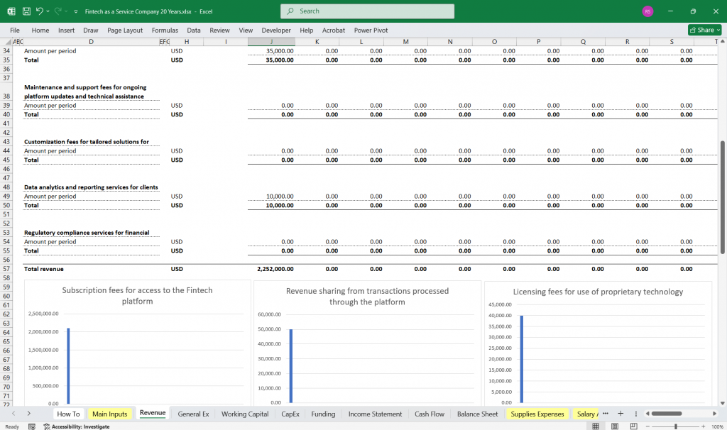 Fintech as a Service Financial Model