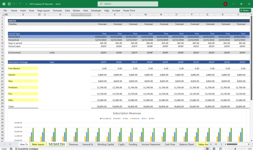 P2P Lending Finance Model