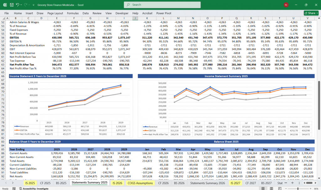 Grocery Store Financial Model