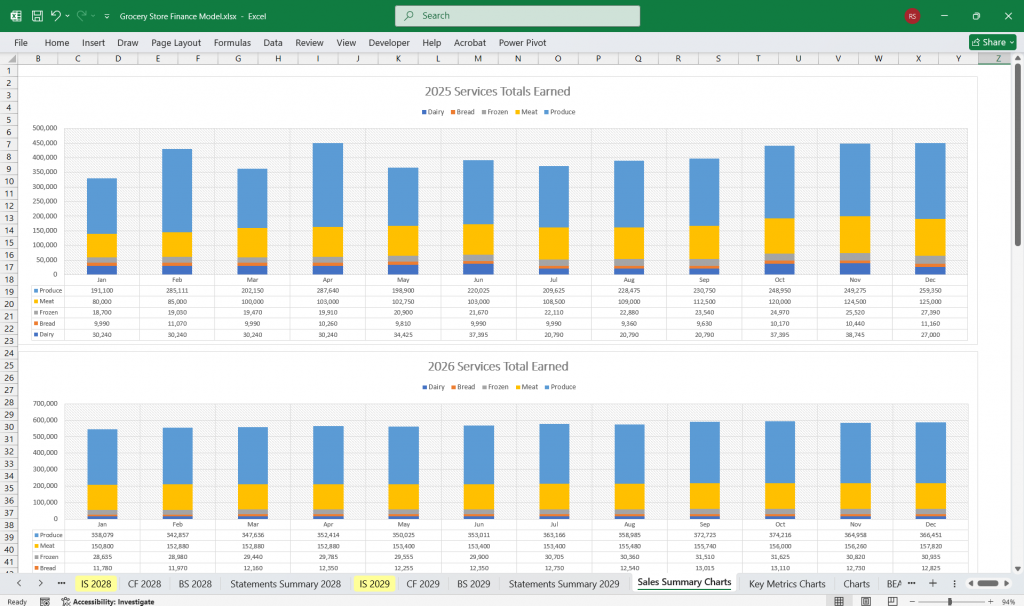 Grocery Store Finance Model