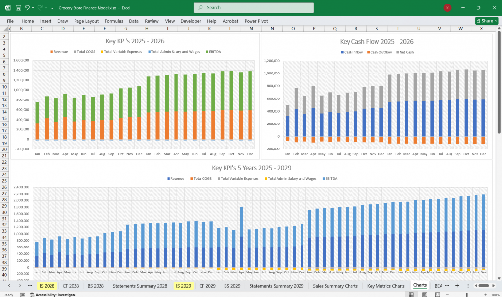 Grocery Store Revenue Chart Excel