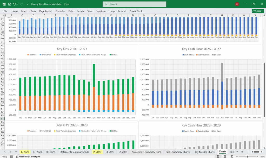 Grocery Store Finance Model