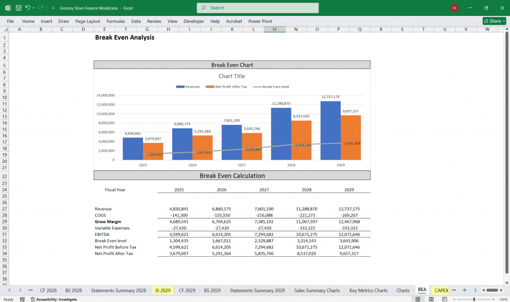 Grocery Store Financial Model Excel