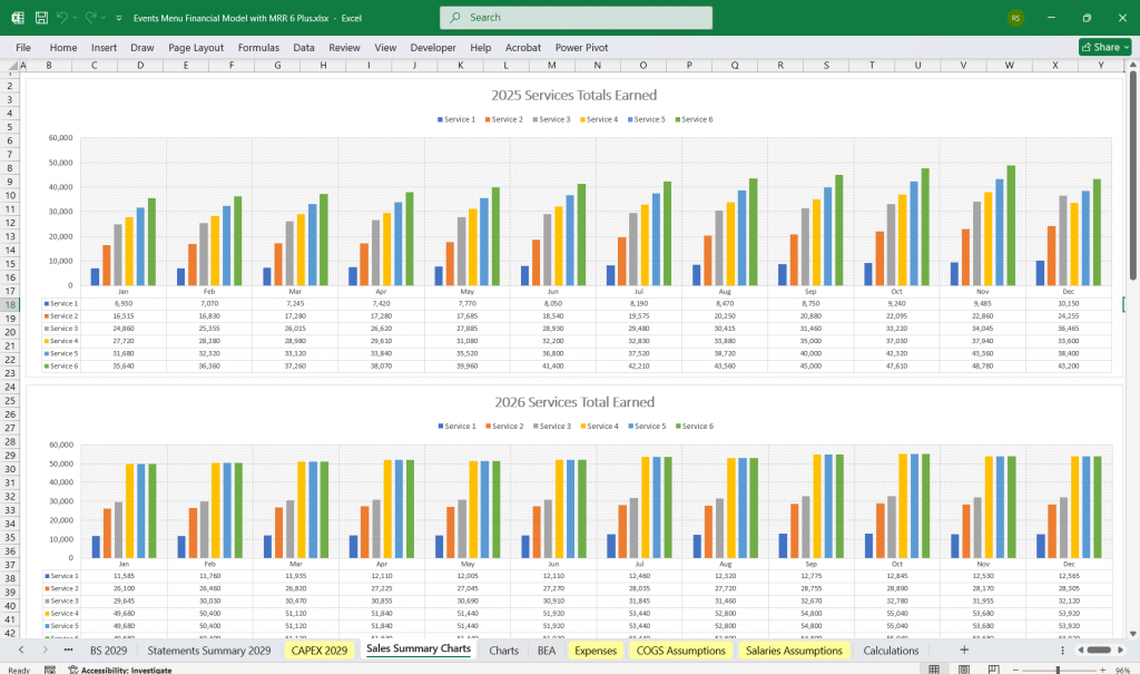 Events Venue Revenue Charts