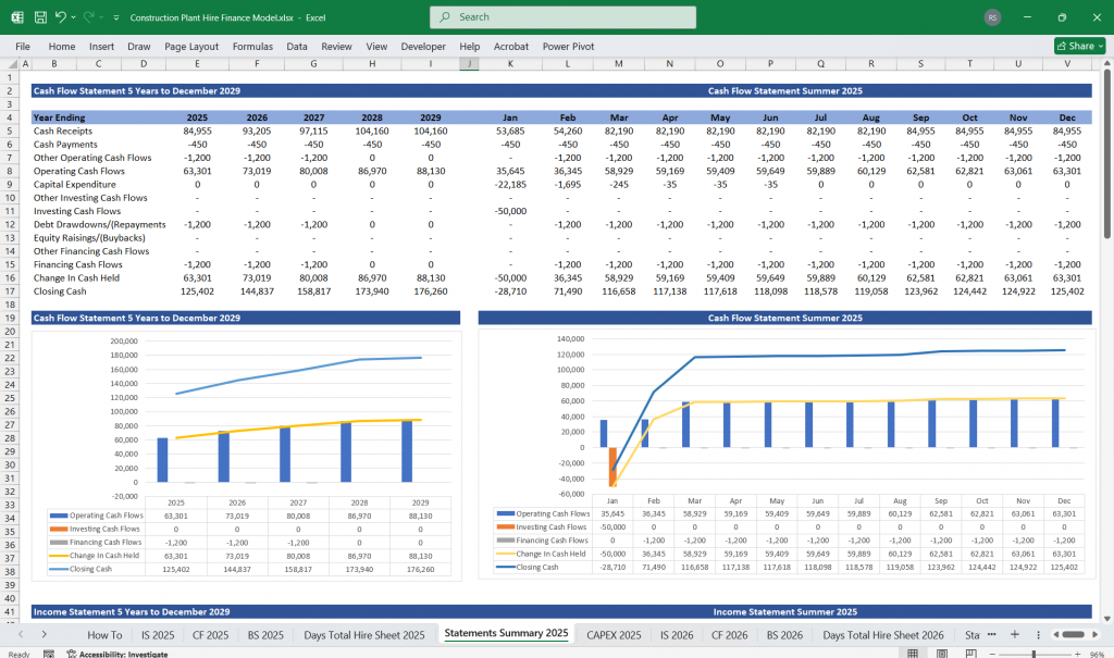 Construction Plant Hire Finance Model Revenue Chart
