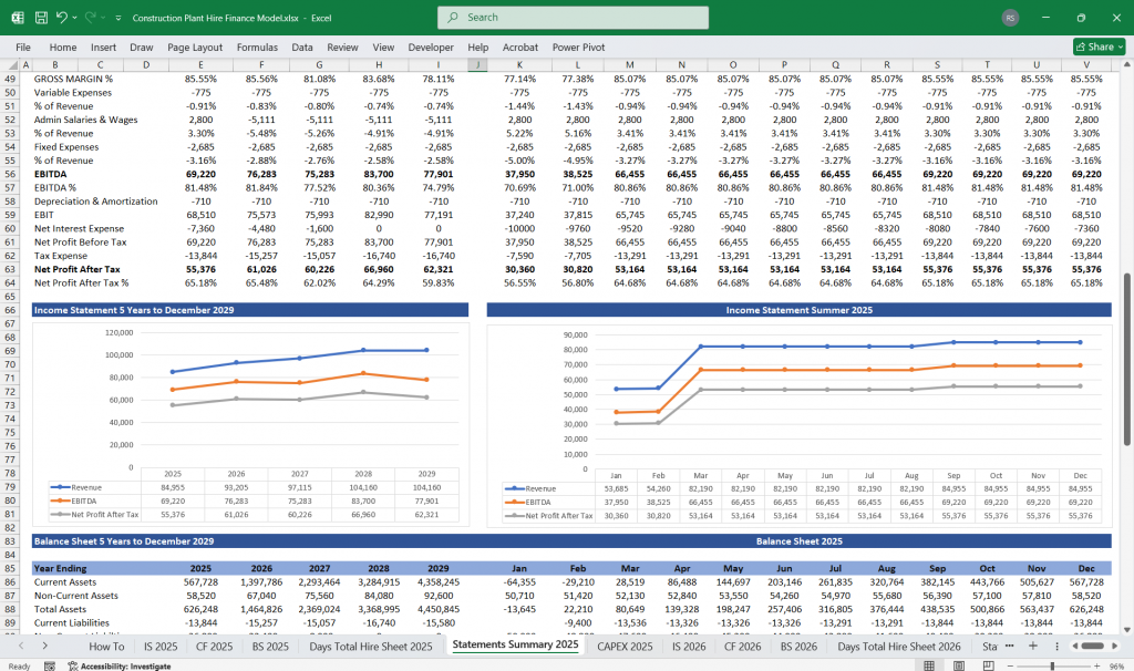 Construction Plant Hire Finance Model Cash Flow Statement Summary Chart