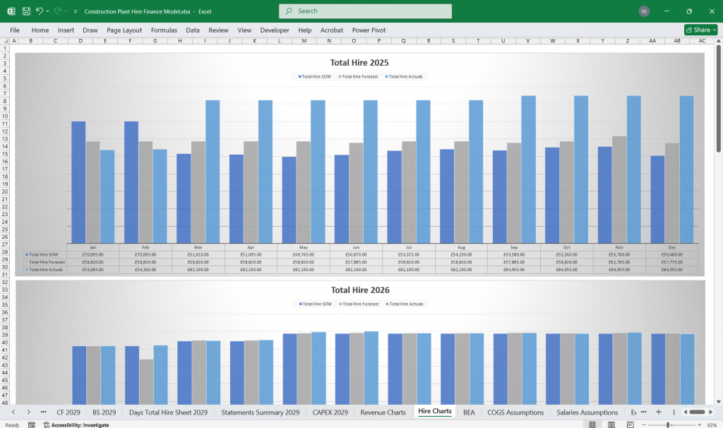 Construction Plant Hire Finance Model