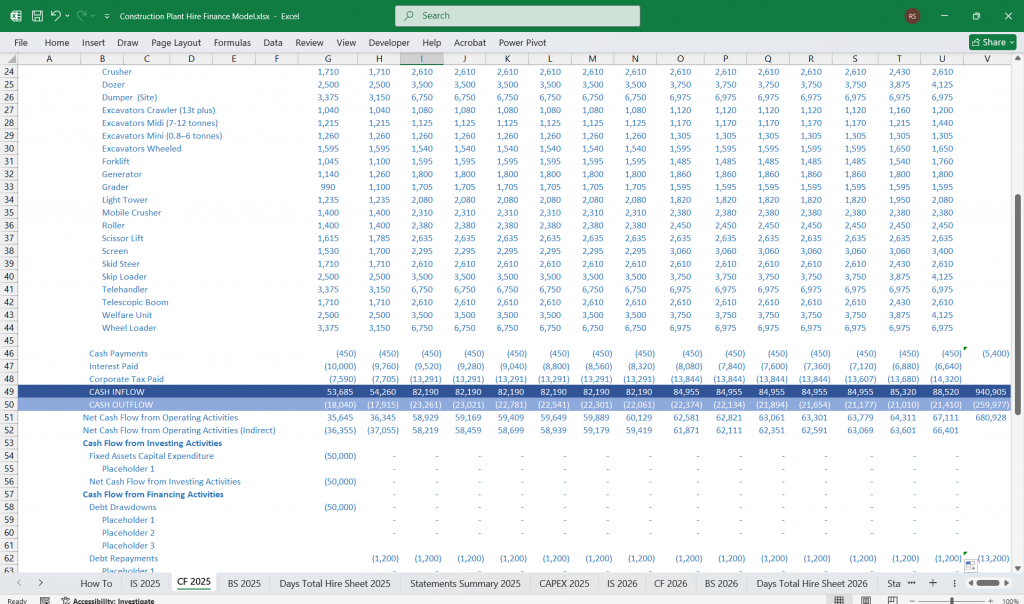 Construction Plant Hire Income Statement
