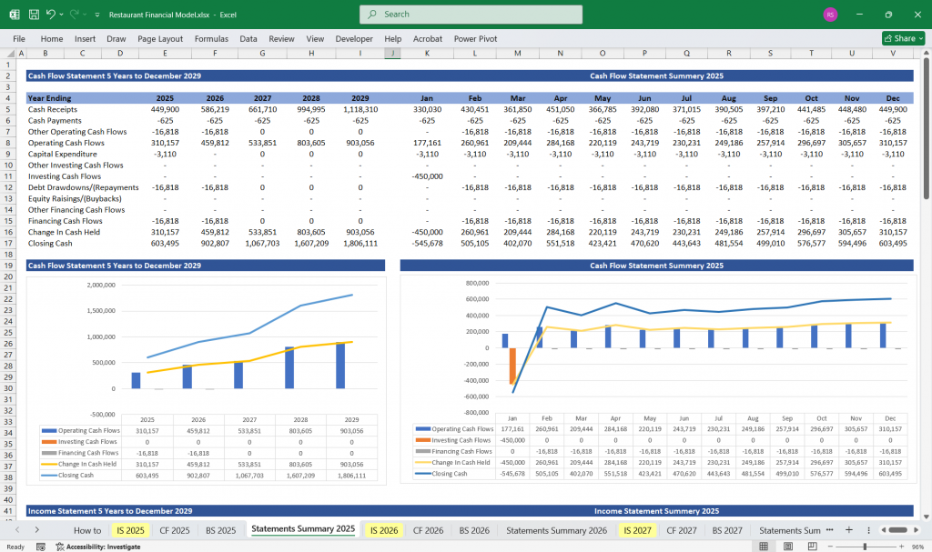 Restaurant Finance Summary Spreadsheet