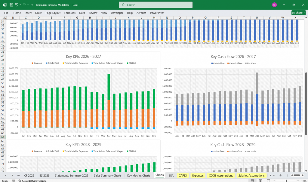 Restaurant Financial Template