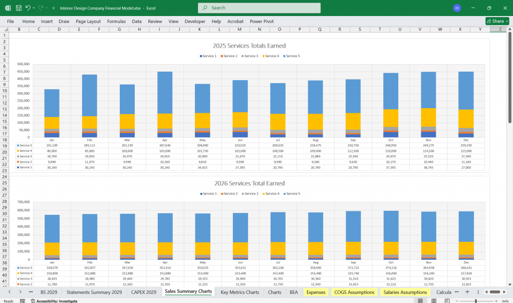Interior Design Company Financial Model