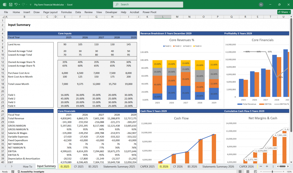 Pig Farm Financial Model