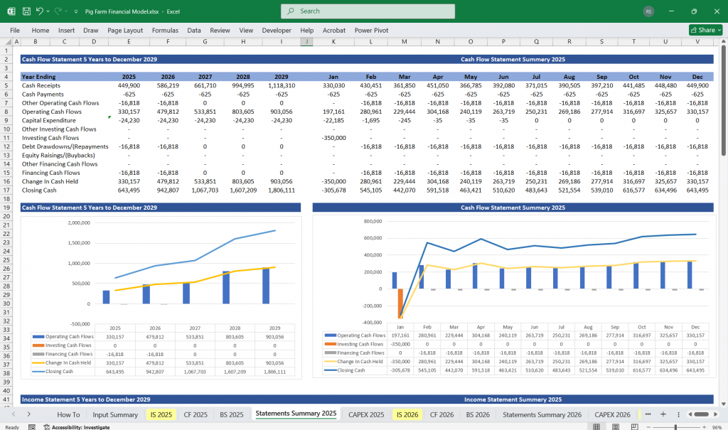 Pig Farm Financial Model