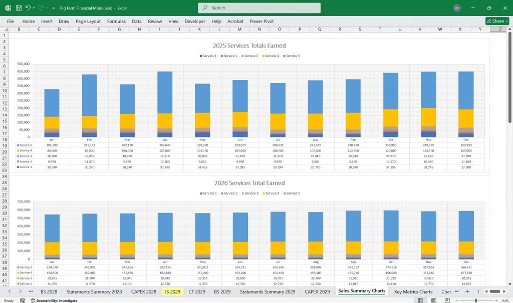 Pig Farm Financial Model