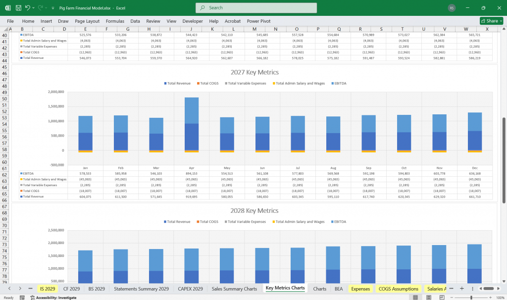 Pig Farm Excel Finance Model