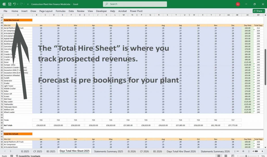 Construction Plant Hire Finance Model