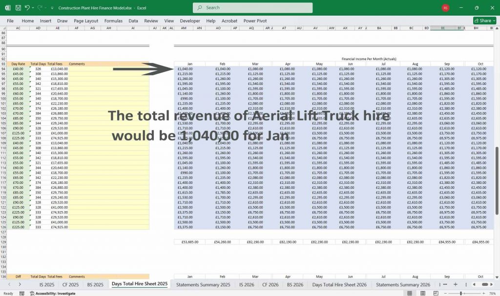 Plant Hire Financial Model