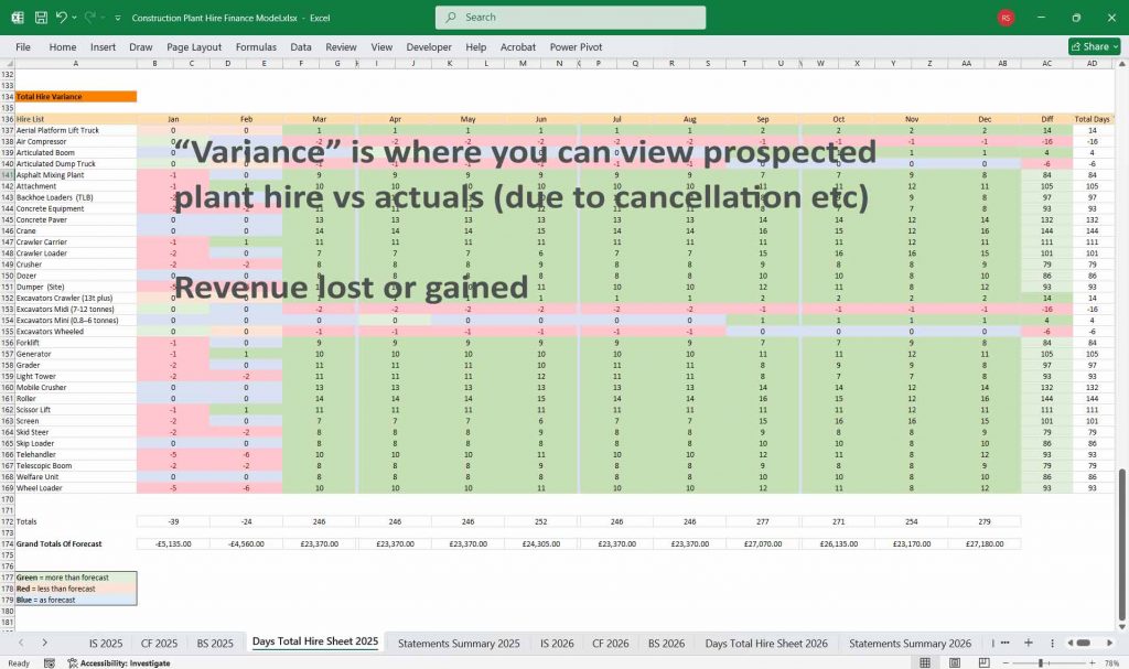 Construction Plant Excel Spreadsheet