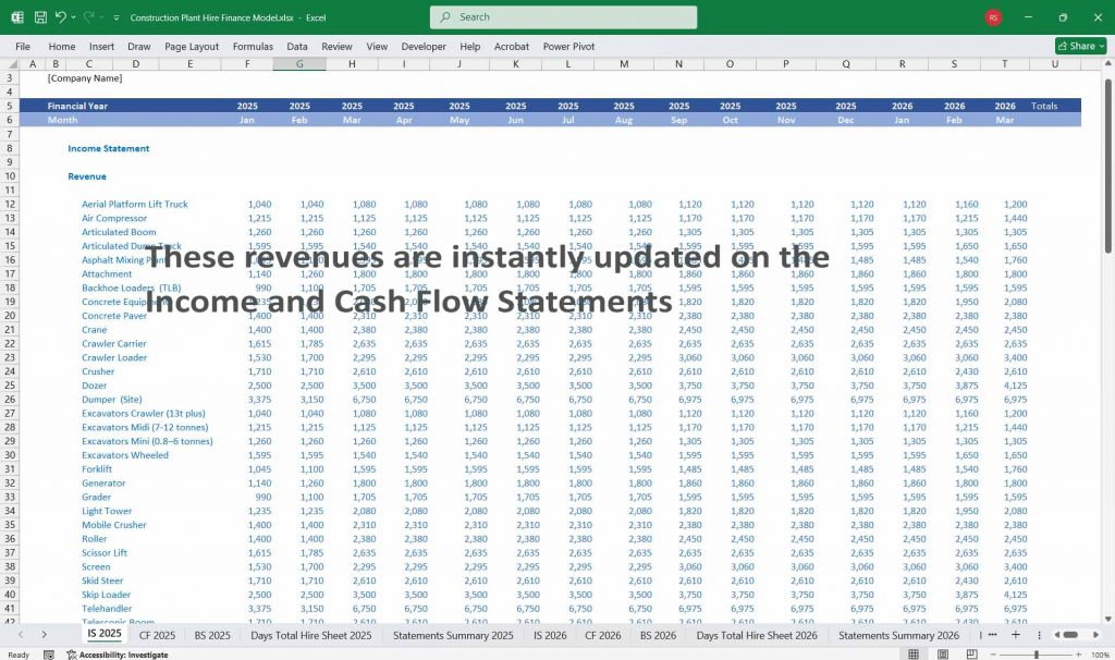 Construction Plant Hire Finance Model