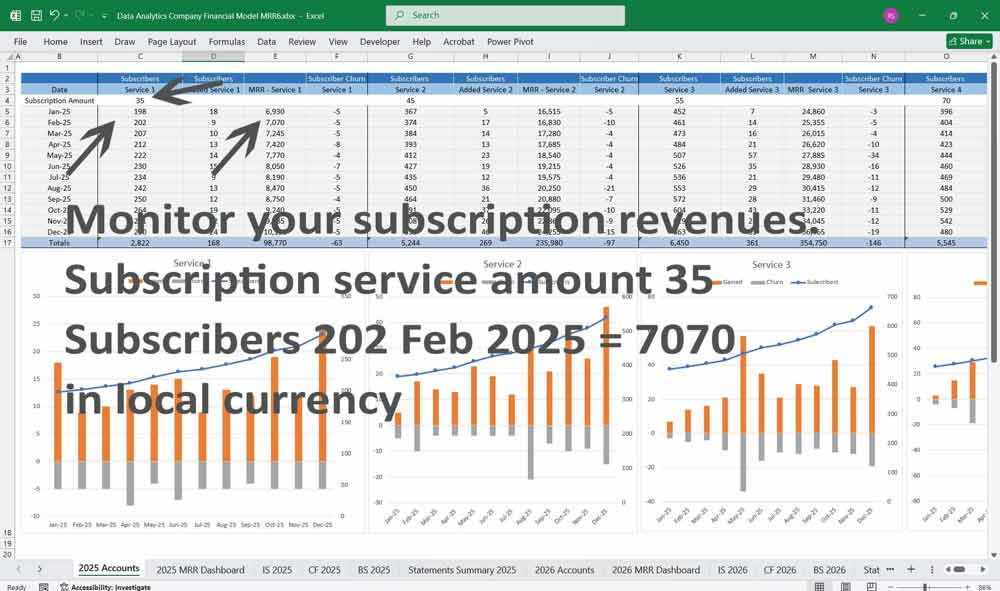 Data Analytics Financial Model