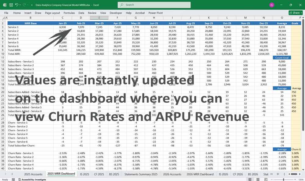 Data Analytics Financial Model