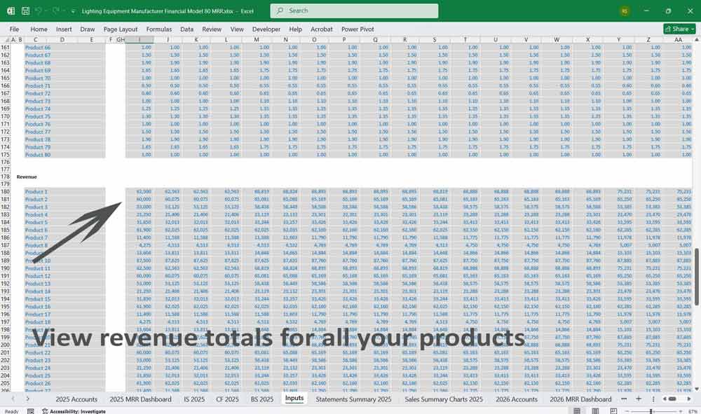Lighting Manufacturer Financial Model
