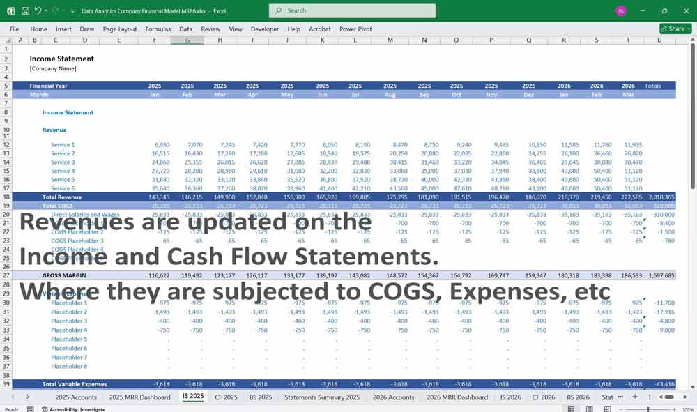 Data Analytics Financial Model
