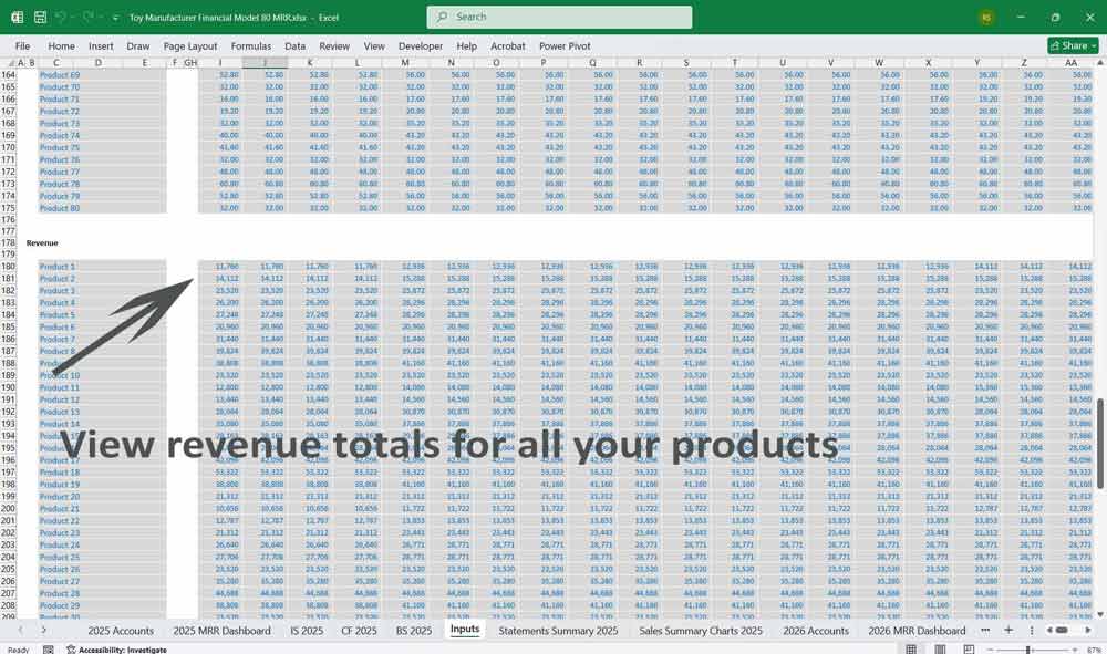 Toy Manufacturer Financial Model