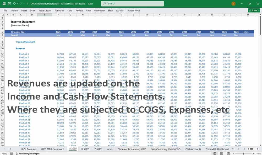CNC Components Manufacturer Financial Template