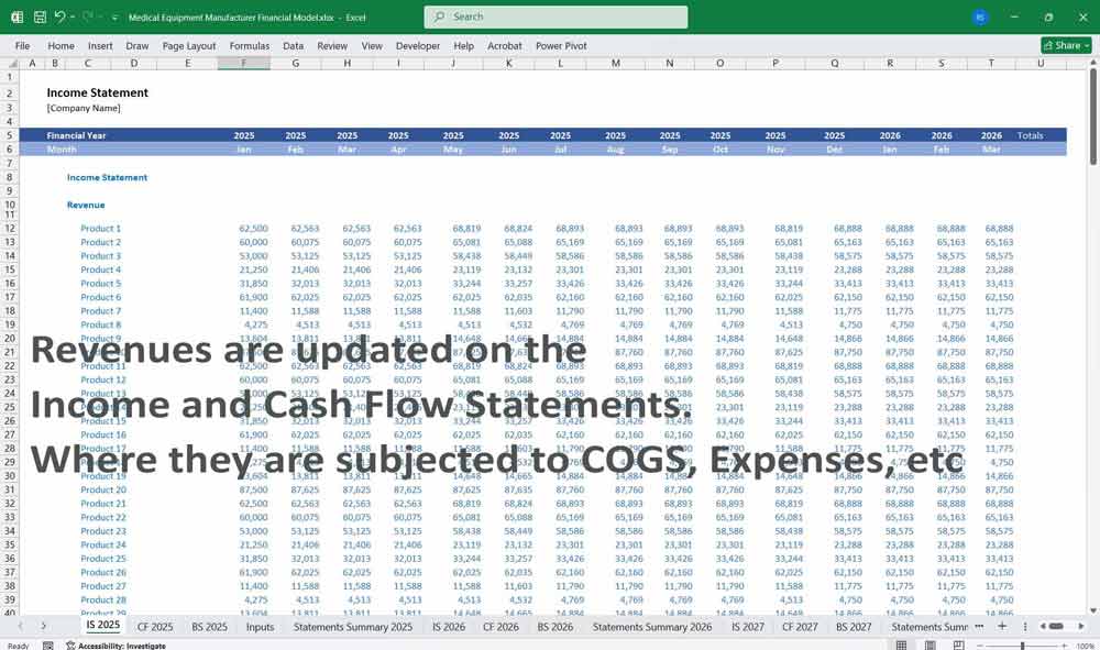 Medical Equipment Manufacturer Financial Template
