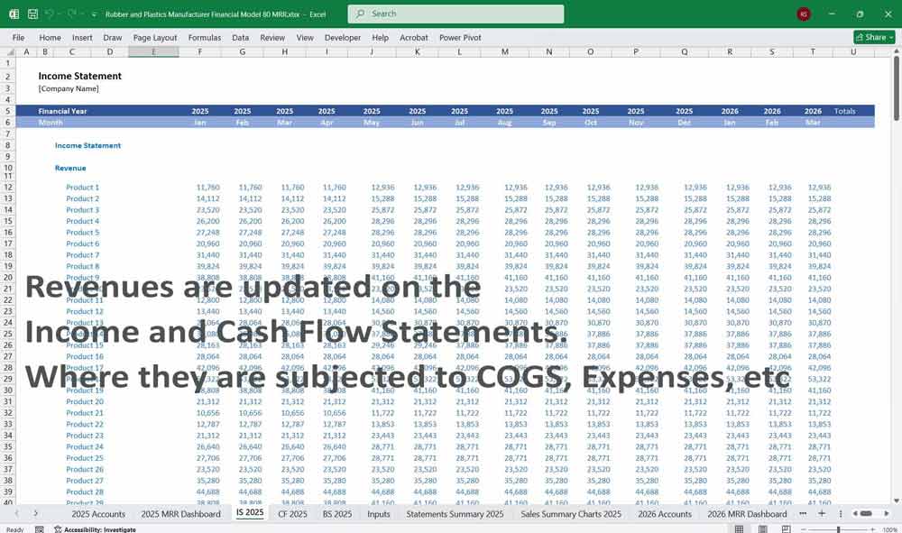 Plastics Manufacturer Financial Model