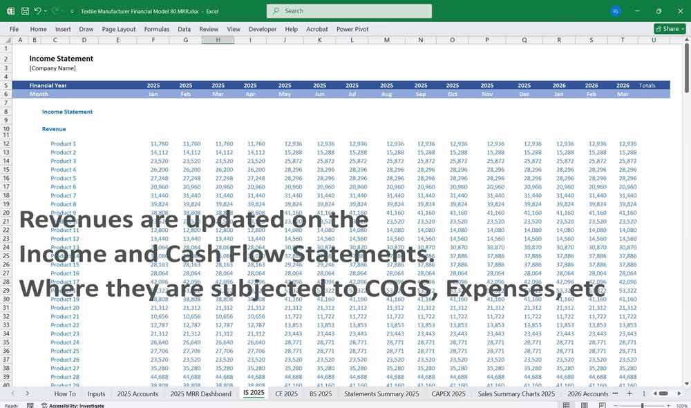 Textile Manufacturer Financial Template