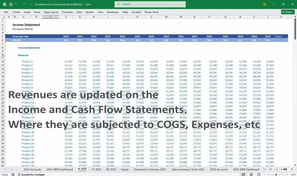 Toy Manufacturer Financial Template