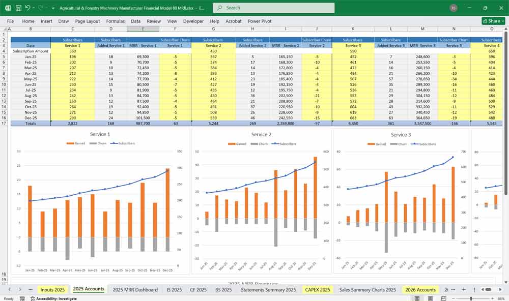Forestry Machinery Manufacturer Financial Template