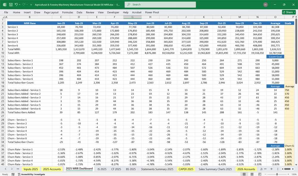 Forestry Machinery Manufacturer Financial Model
