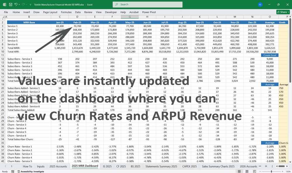 Textile Manufacturer Financial Model