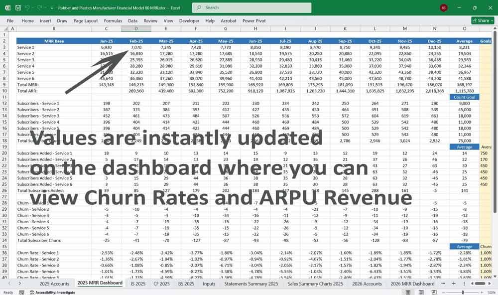 Rubber Manufacturer Financial Template