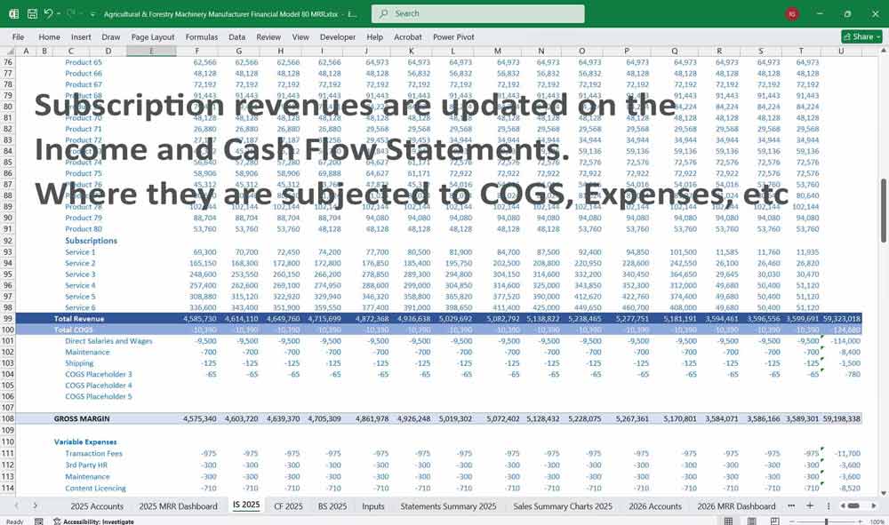 Agricultural Farming Forestry Machinery Financial Model