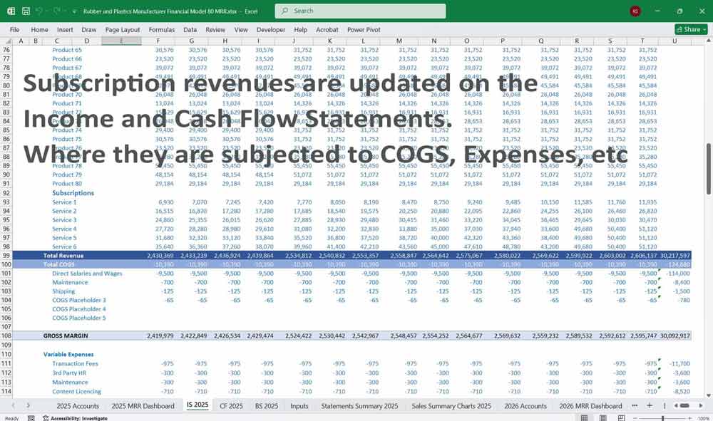 Rubber and Plastics Manufacturer Excel Template