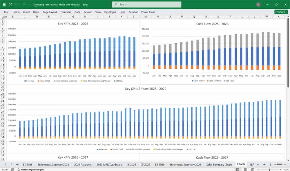 Consulting Company Financial Model