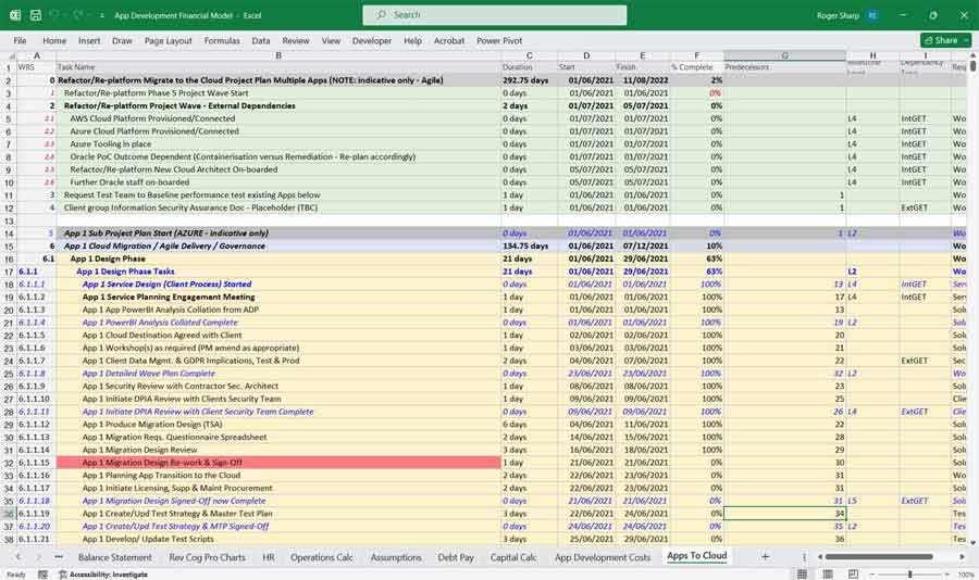 Fintech Apps To The Cloud