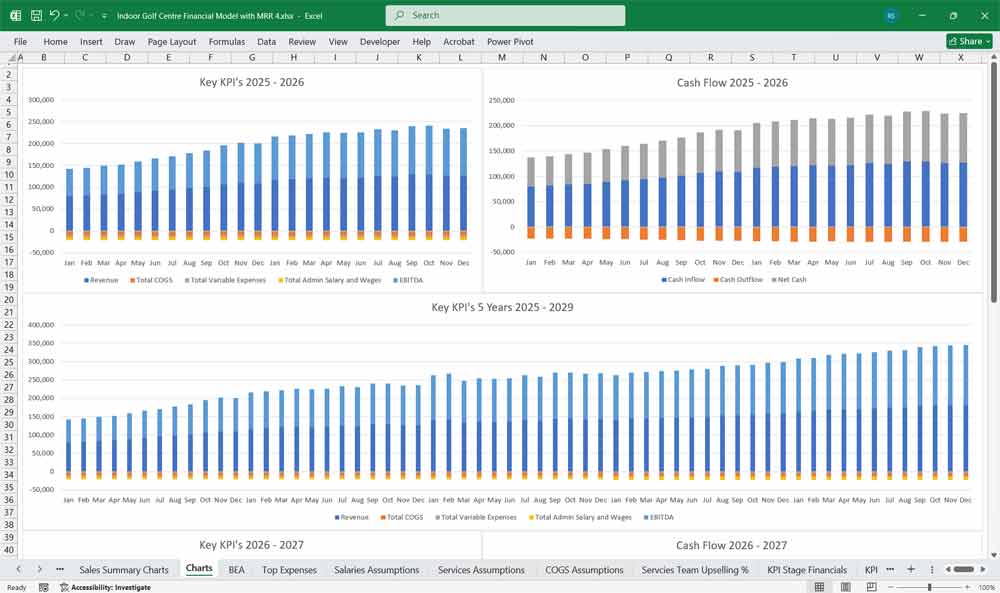 Golf Club Financial Model