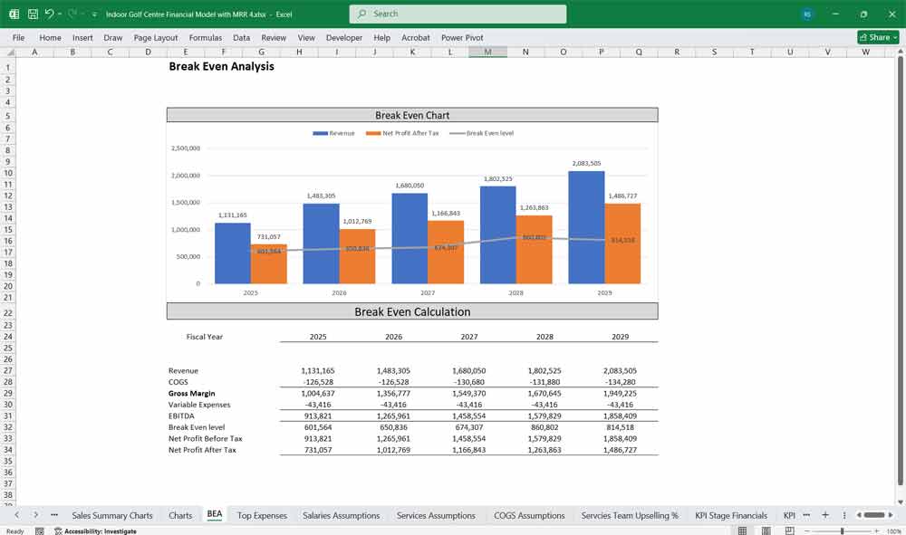 Golf Club Financial Model
